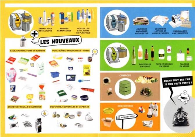 point propre